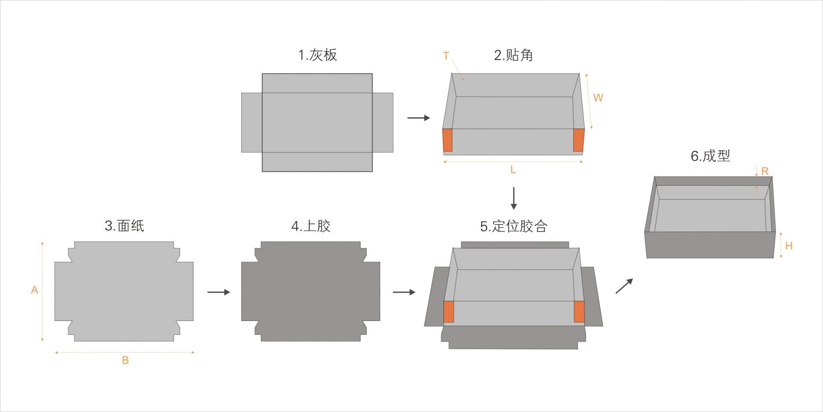 全自動制盒機，全自動天地蓋機，全自動紙盒成型機，全自動禮盒機，自動開槽機，全自動天地蓋紙盒設備-廣東鴻銘智能股份有限公司