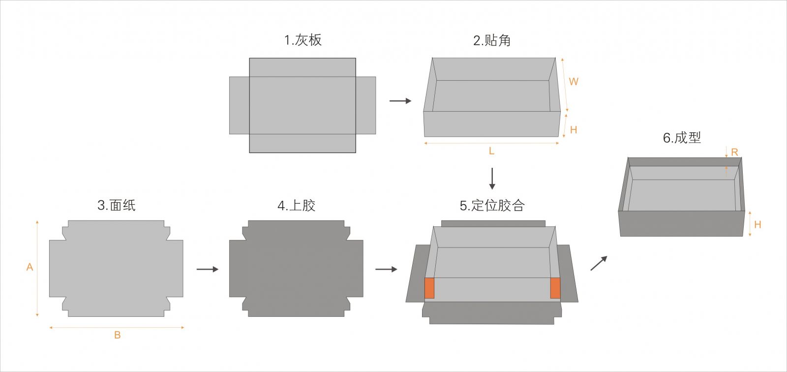 全自動(dòng)制盒機(jī)，全自動(dòng)天地蓋機(jī)，全自動(dòng)紙盒成型機(jī)，全自動(dòng)禮盒機(jī)，自動(dòng)開槽機(jī)，全自動(dòng)天地蓋紙盒設(shè)備-廣東鴻銘智能股份有限公司