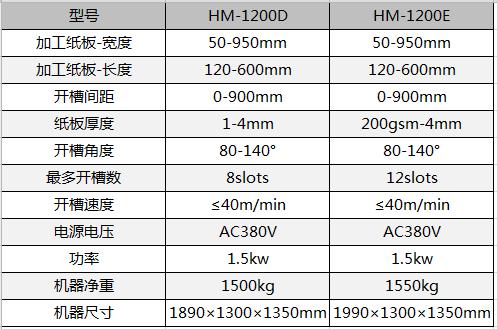 全自動制盒機(jī)，全自動天地蓋機(jī)，全自動紙盒成型機(jī)，全自動禮盒機(jī)，自動開槽機(jī)，全自動天地蓋紙盒設(shè)備-廣東鴻銘智能股份有限公司