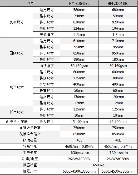 全自動(dòng)制盒機(jī)，全自動(dòng)天地蓋機(jī)，全自動(dòng)紙盒成型機(jī)，全自動(dòng)禮盒機(jī)，自動(dòng)開(kāi)槽機(jī)，全自動(dòng)天地蓋紙盒設(shè)備-廣東鴻銘智能股份有限公司