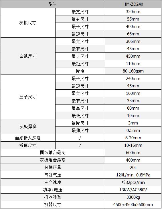 全自動(dòng)制盒機(jī)，全自動(dòng)天地蓋機(jī)，全自動(dòng)紙盒成型機(jī)，全自動(dòng)禮盒機(jī)，自動(dòng)開槽機(jī)，全自動(dòng)天地蓋紙盒設(shè)備-廣東鴻銘智能股份有限公司