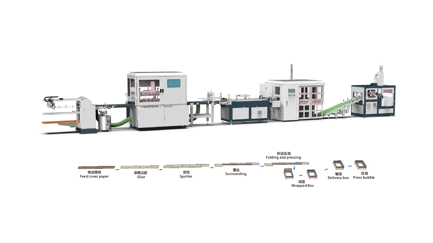 HM-WK420 Automatic Collar Wrapping Machine