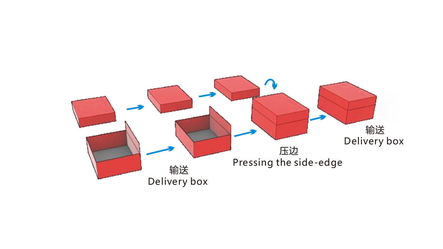 HM-TZ420 Hinged Neck Rigid Box Assembly Machine